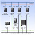 Proxmox sm