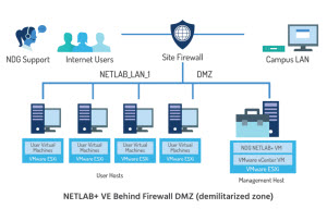 NETLAB+ behind a firewall DMZ network diagram